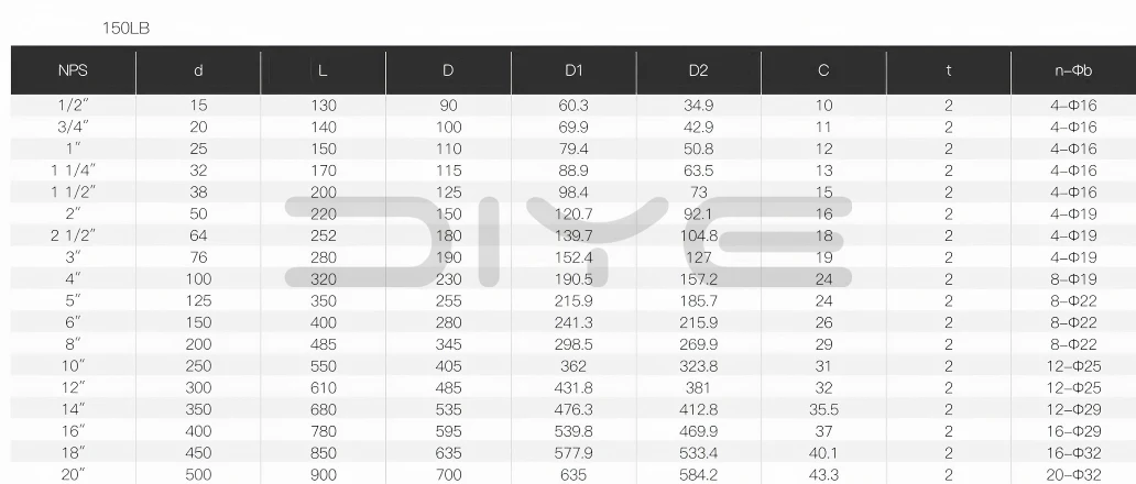 Stainless Steel Y-Type Flanged Strainers